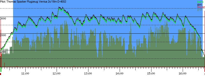 Barometer